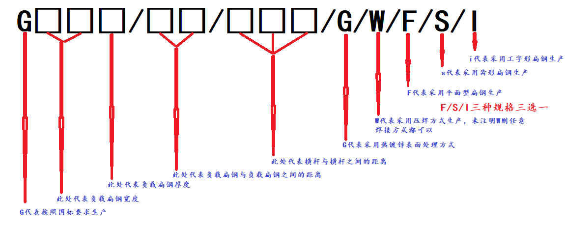 鋼格柵規格型號如何表示示意圖