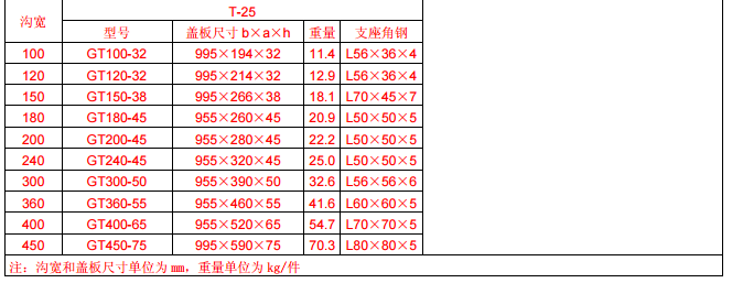 GT型側溝、橫斷溝鋼格板溝蓋